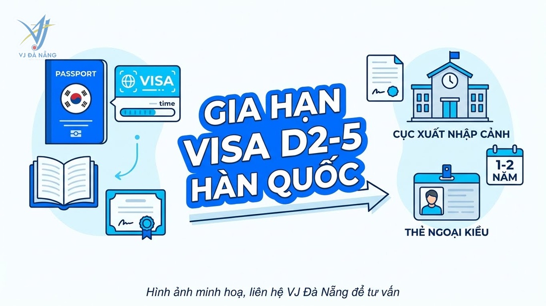 https://www.vjdanang.com/Resources/Blogs/Thumbnails/86/2185/visa-d2-5-han-quoc-nghien-cuu-dieu-kien-xin-visa-2185.jpg