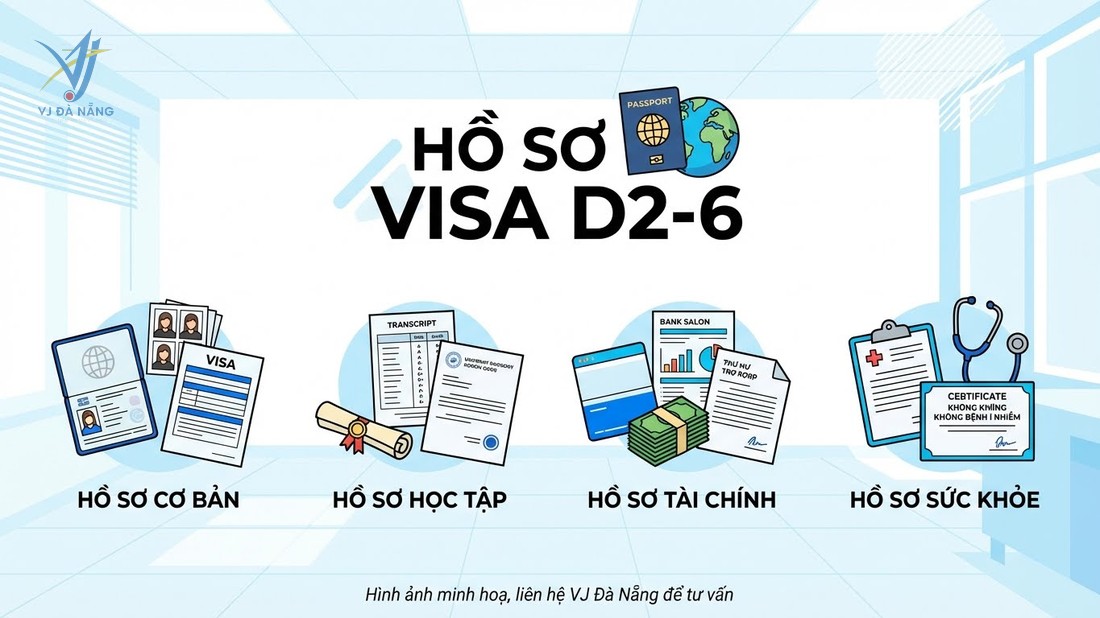 https://www.vjdanang.com/Resources/Blogs/Thumbnails/87/2202/visa-d2-6-han-quoc-trao-doi-sinh-vien-ho-so-chi-tiet-2202.jpg