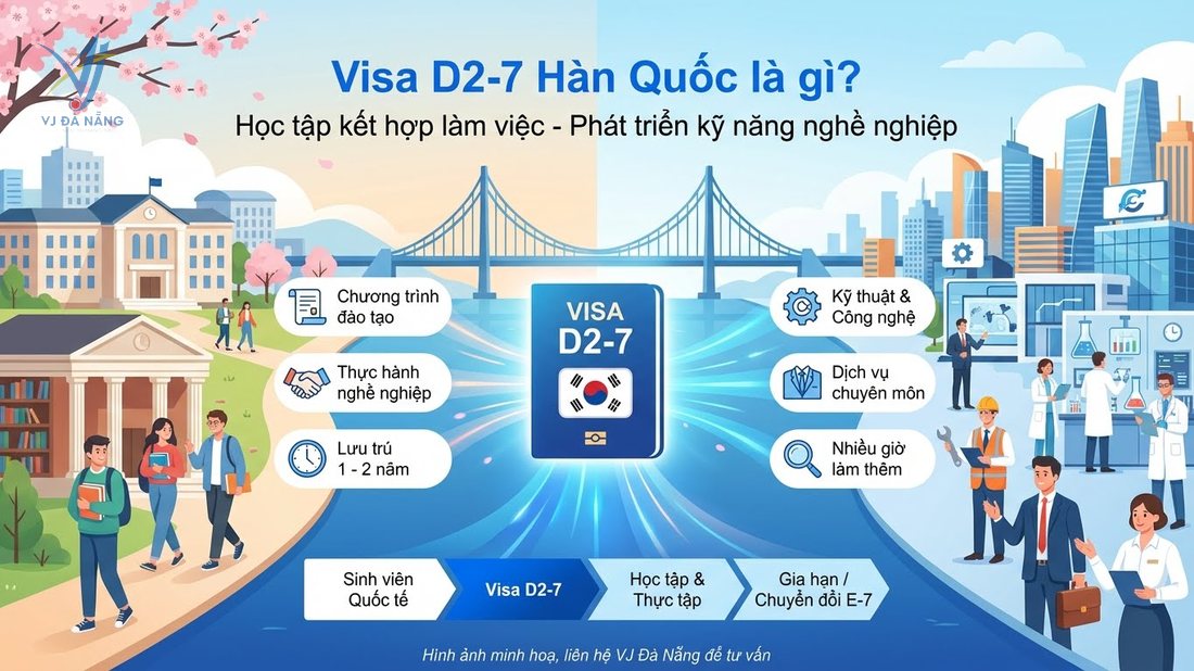 https://www.vjdanang.com/Resources/Blogs/Thumbnails/88/2218/visa-d2-7-han-quoc-chuong-trinh-lien-ket-thu-tuc-2218.jpg