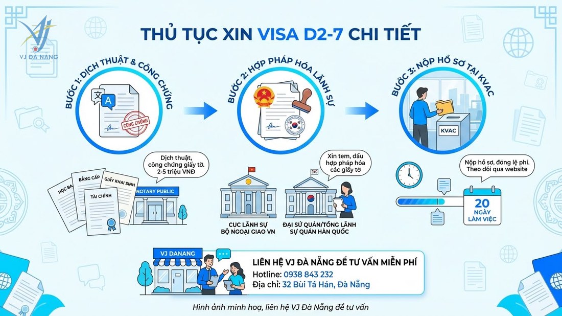 https://www.vjdanang.com/Resources/Blogs/Thumbnails/88/2221/visa-d2-7-han-quoc-chuong-trinh-lien-ket-thu-tuc-2221.jpg