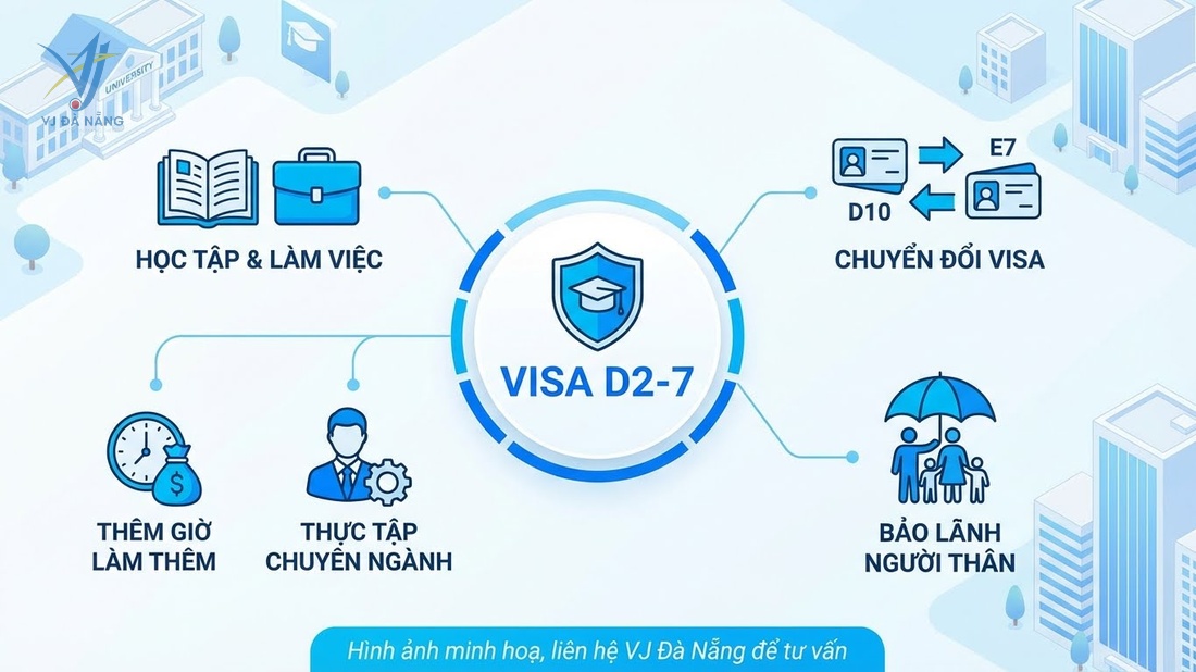 https://www.vjdanang.com/Resources/Blogs/Thumbnails/88/2223/visa-d2-7-han-quoc-chuong-trinh-lien-ket-thu-tuc-2223.jpg