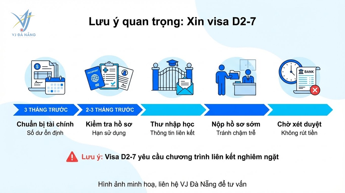 https://www.vjdanang.com/Resources/Blogs/Thumbnails/88/2224/visa-d2-7-han-quoc-chuong-trinh-lien-ket-thu-tuc-2224.jpg