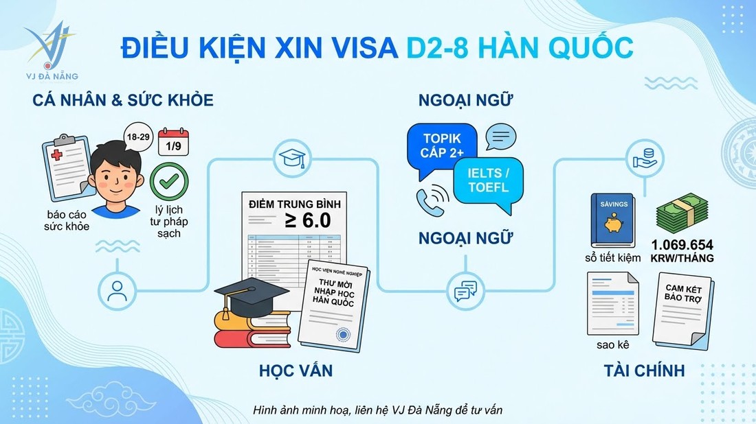 https://www.vjdanang.com/Resources/Blogs/Thumbnails/89/2226/visa-d2-8-han-quoc-thong-tin-dieu-kien-xin-visa-2226.jpg