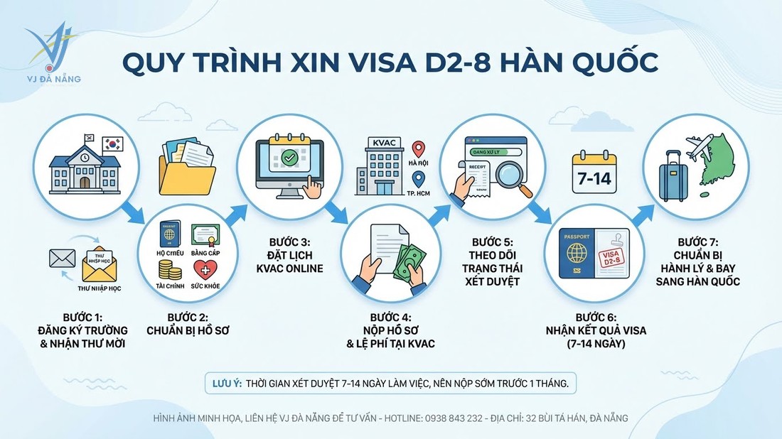 https://www.vjdanang.com/Resources/Blogs/Thumbnails/89/2228/visa-d2-8-han-quoc-thong-tin-dieu-kien-xin-visa-2228.jpg