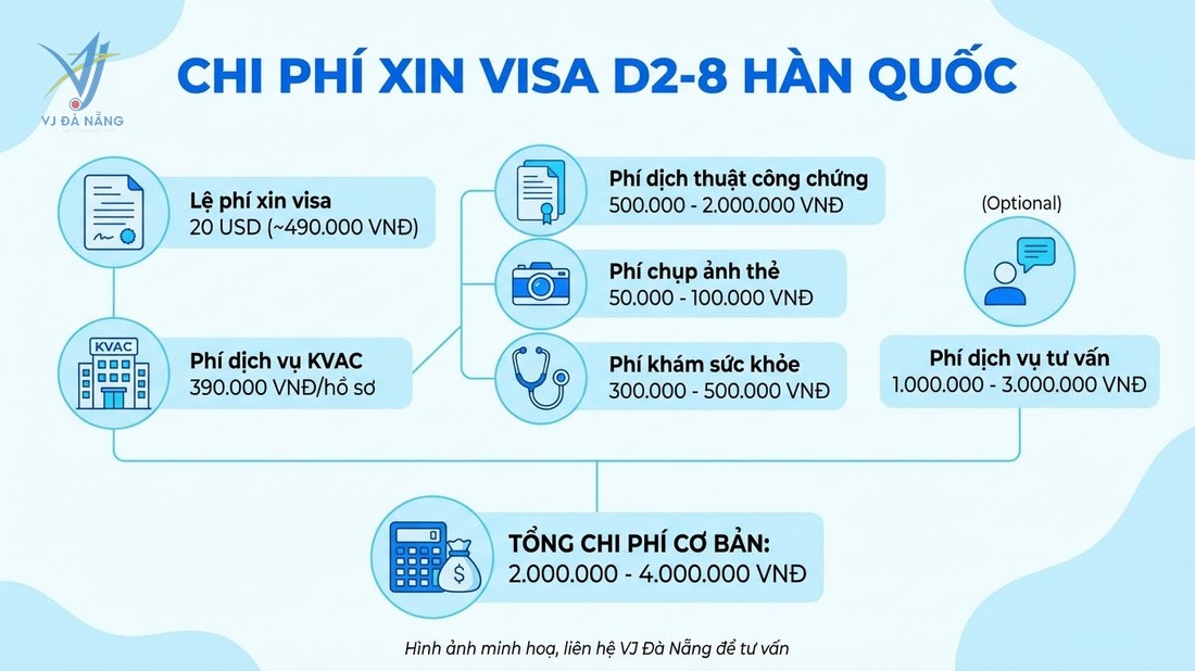 https://www.vjdanang.com/Resources/Blogs/Thumbnails/89/2229/visa-d2-8-han-quoc-thong-tin-dieu-kien-xin-visa-2229.jpg
