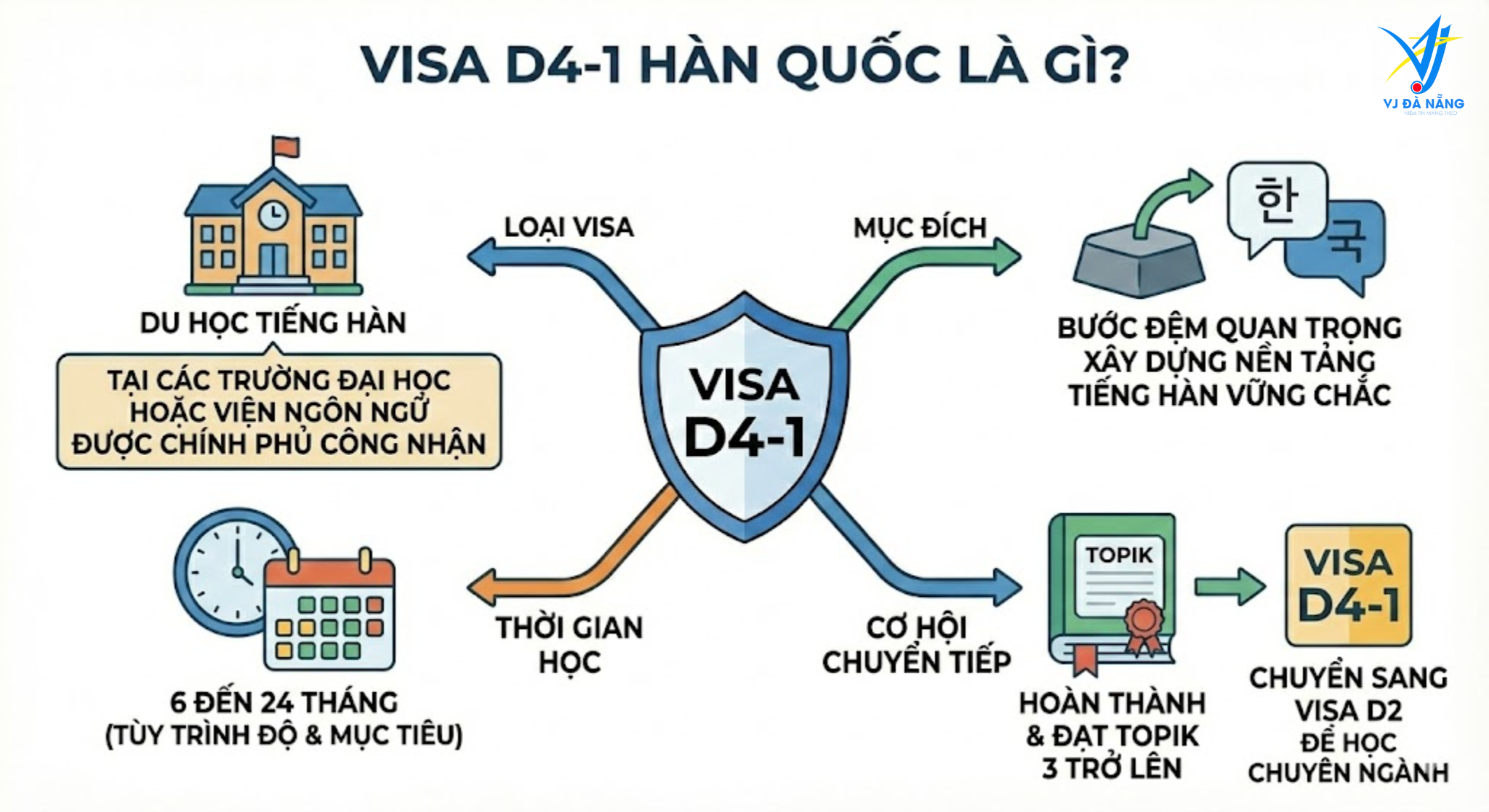 https://www.vjdanang.com/Resources/Blogs/Thumbnails/90/2047/du-hoc-han-quoc-d4-1-hoc-tieng-han-truong-ngon-ngu-2047.png