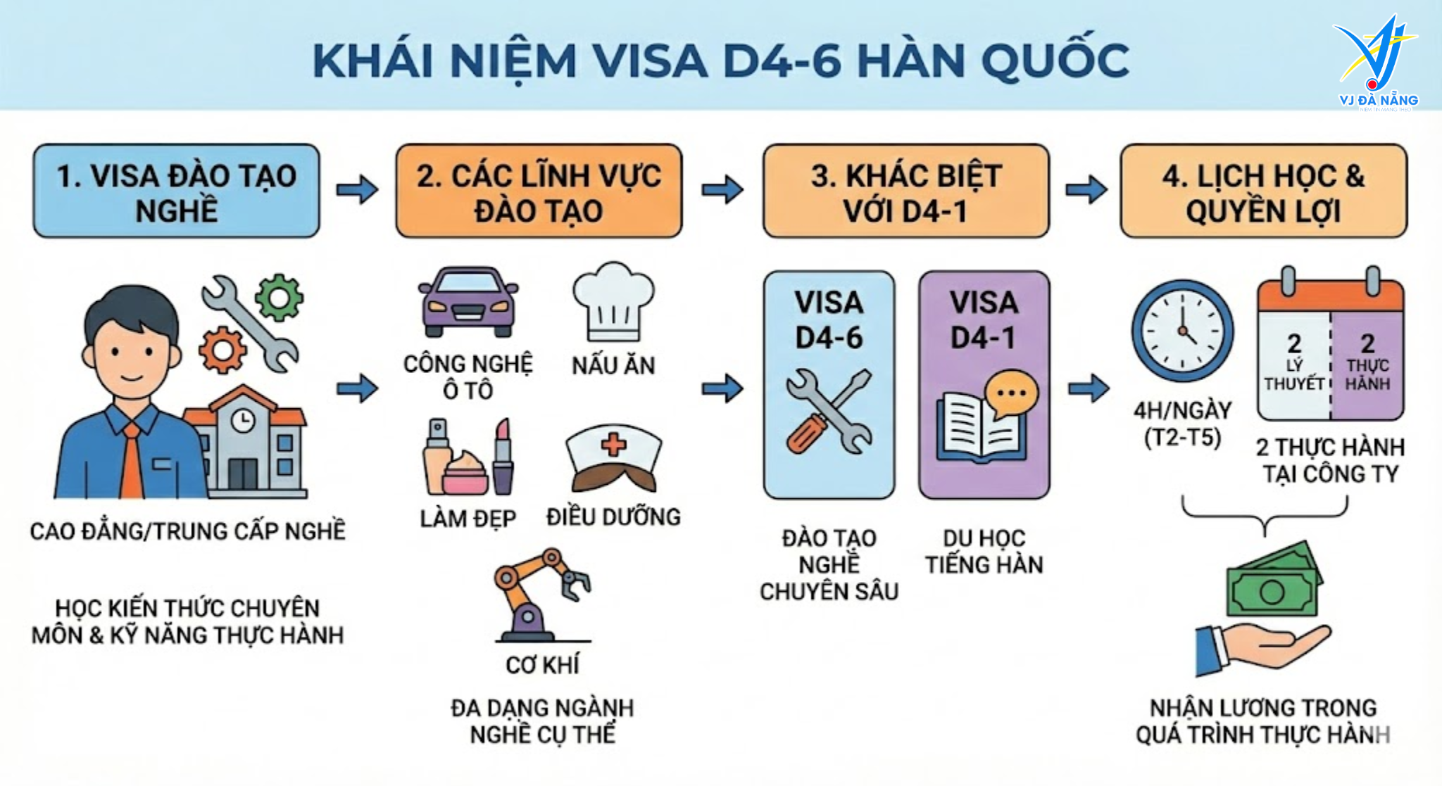 https://www.vjdanang.com/Resources/Blogs/Thumbnails/94/2050/du-hoc-nghe-han-quoc-visa-d4-6-chi-phi-chuong-trinh-2050.png