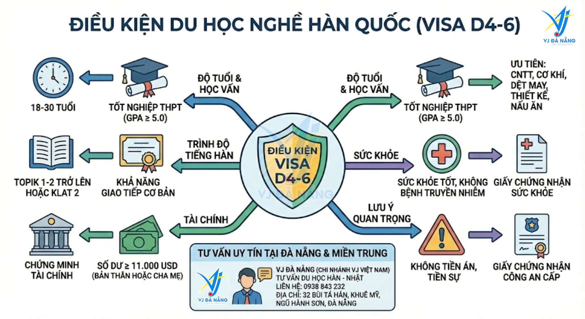 https://www.vjdanang.com/Resources/Blogs/Thumbnails/94/2051/du-hoc-nghe-han-quoc-visa-d4-6-chi-phi-chuong-trinh-2051.png