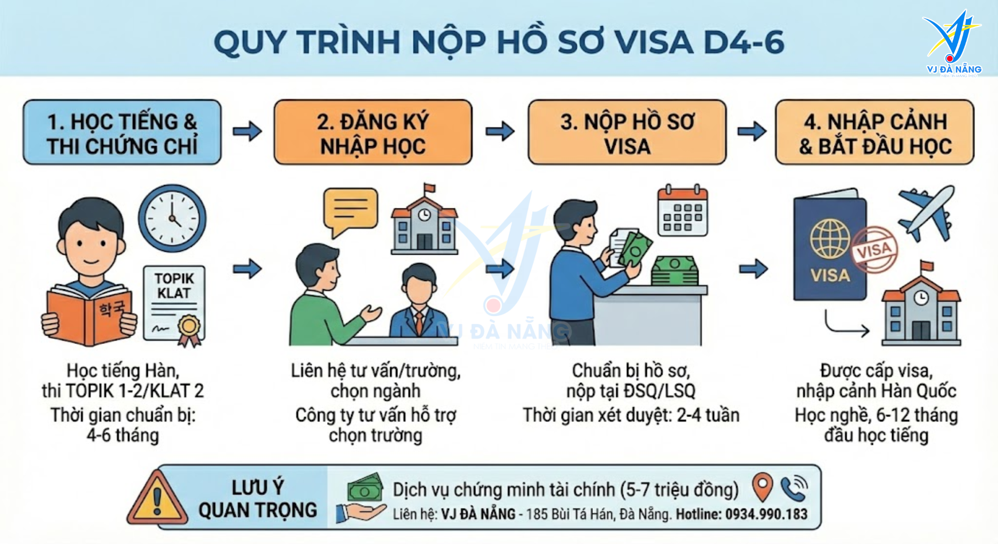 https://www.vjdanang.com/Resources/Blogs/Thumbnails/94/2052/du-hoc-nghe-han-quoc-visa-d4-6-chi-phi-chuong-trinh-2052.png