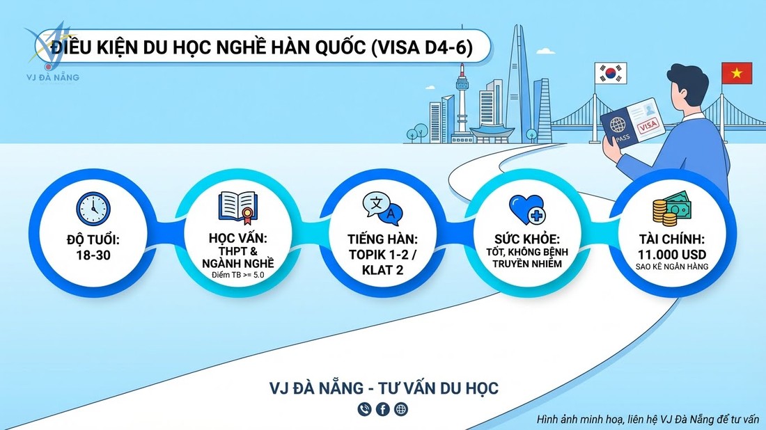 https://www.vjdanang.com/Resources/Blogs/Thumbnails/94/2266/du-hoc-nghe-han-quoc-visa-d4-6-chi-phi-chuong-trinh-2266.jpg