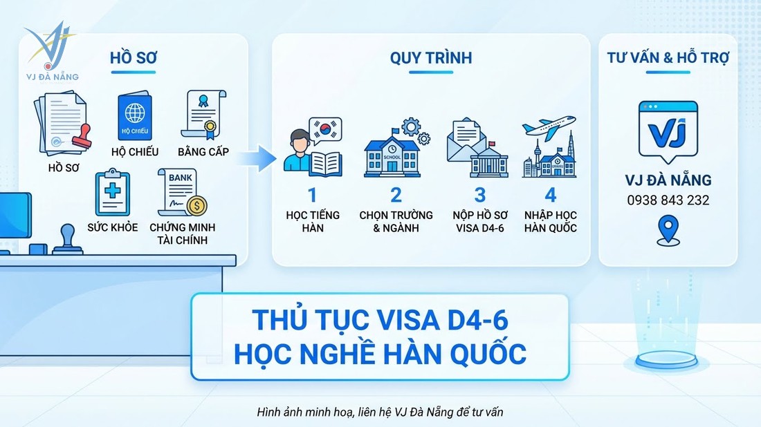 https://www.vjdanang.com/Resources/Blogs/Thumbnails/94/2268/du-hoc-nghe-han-quoc-visa-d4-6-chi-phi-chuong-trinh-2268.jpg