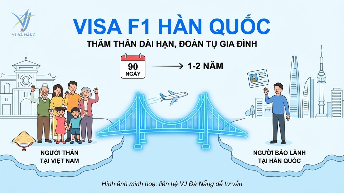 https://www.vjdanang.com/Resources/Blogs/Thumbnails/96/2304/visa-f1-han-quoc-tham-than-gia-han-visa-2304.jpg