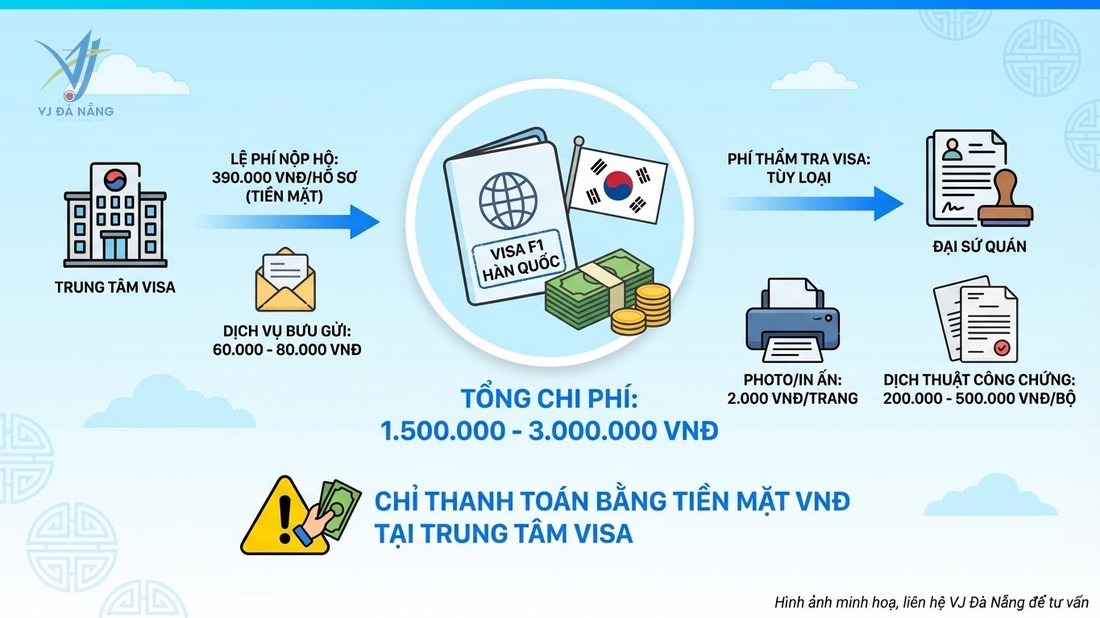 https://www.vjdanang.com/Resources/Blogs/Thumbnails/96/2308/visa-f1-han-quoc-tham-than-gia-han-visa-2308.jpg