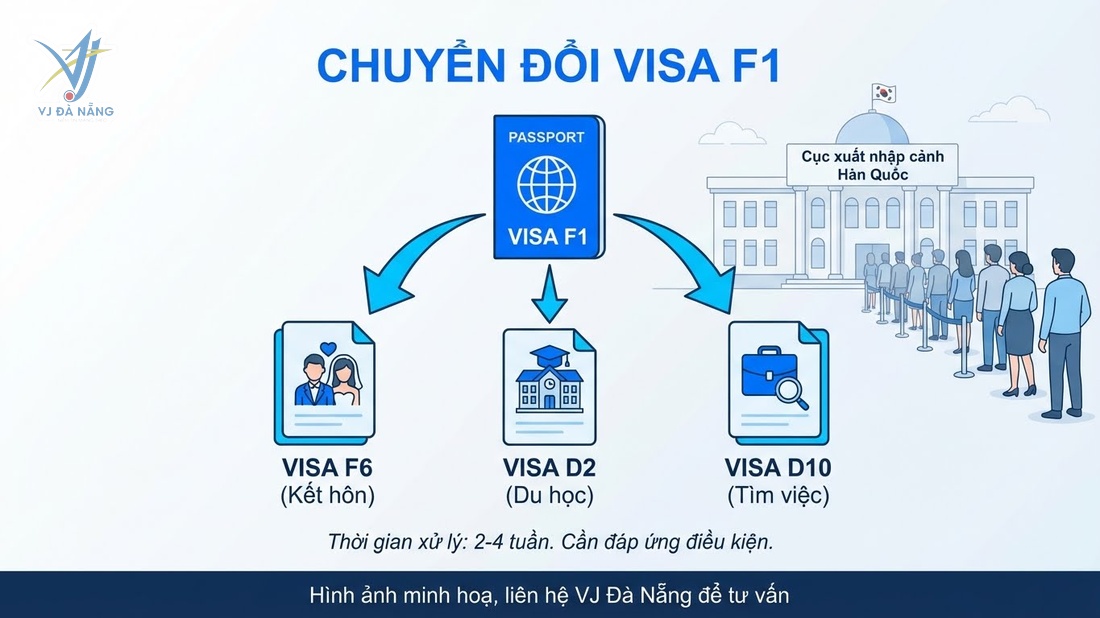 https://www.vjdanang.com/Resources/Blogs/Thumbnails/96/2310/visa-f1-han-quoc-tham-than-gia-han-visa-2310.jpg