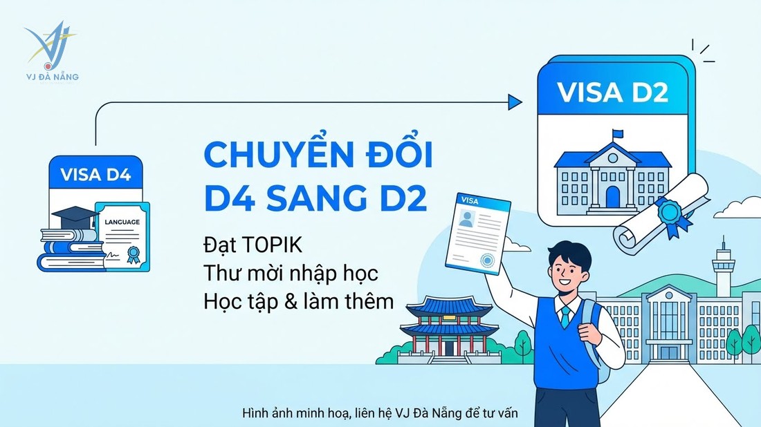 https://www.vjdanang.com/Resources/Blogs/Thumbnails/97/2333/cac-loai-visa-du-hoc-han-quoc-d2-d4-cach-chon-phu-hop-2333.jpg