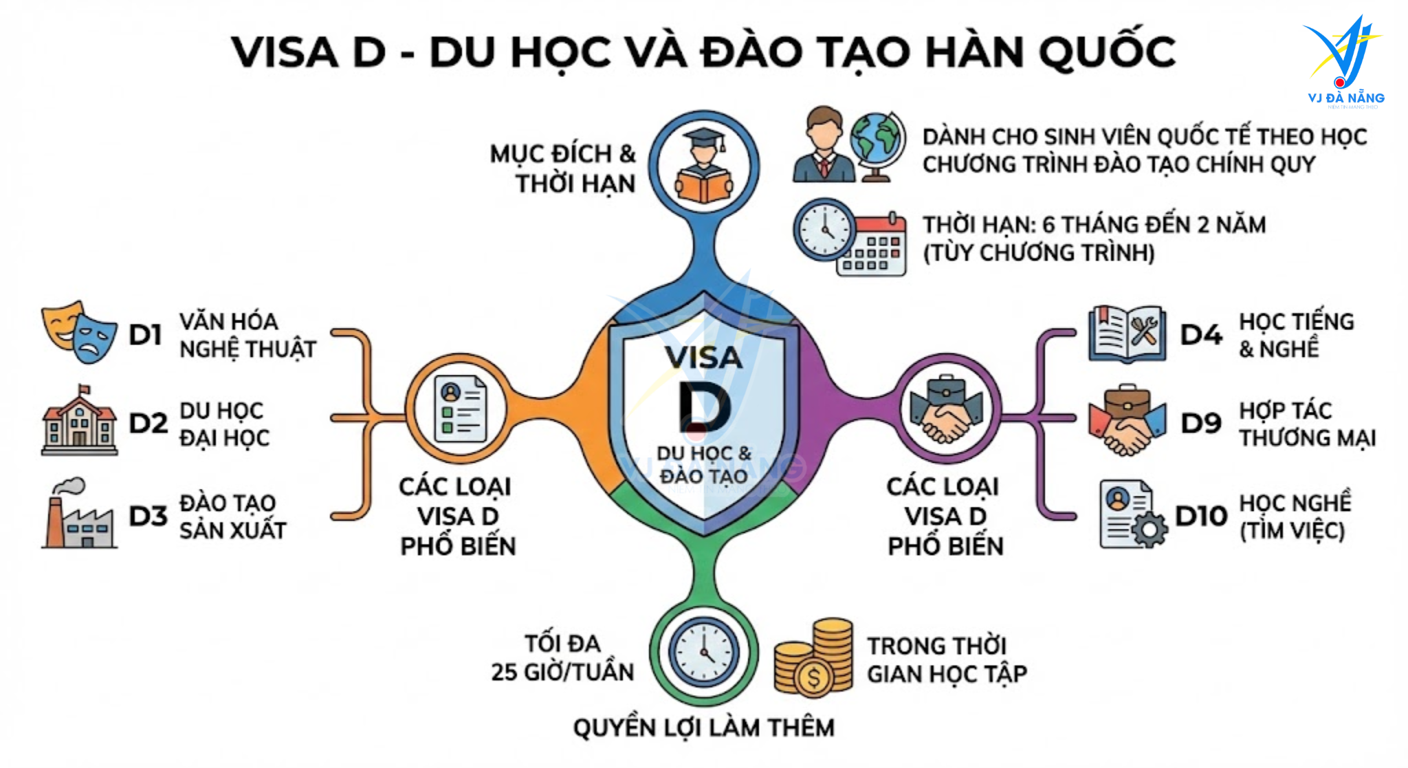 https://www.vjdanang.com/Resources/Blogs/Thumbnails/98/2056/cac-loai-visa-nhap-canh-han-quoc-c3-d-e-f-h-day-du-2056.png