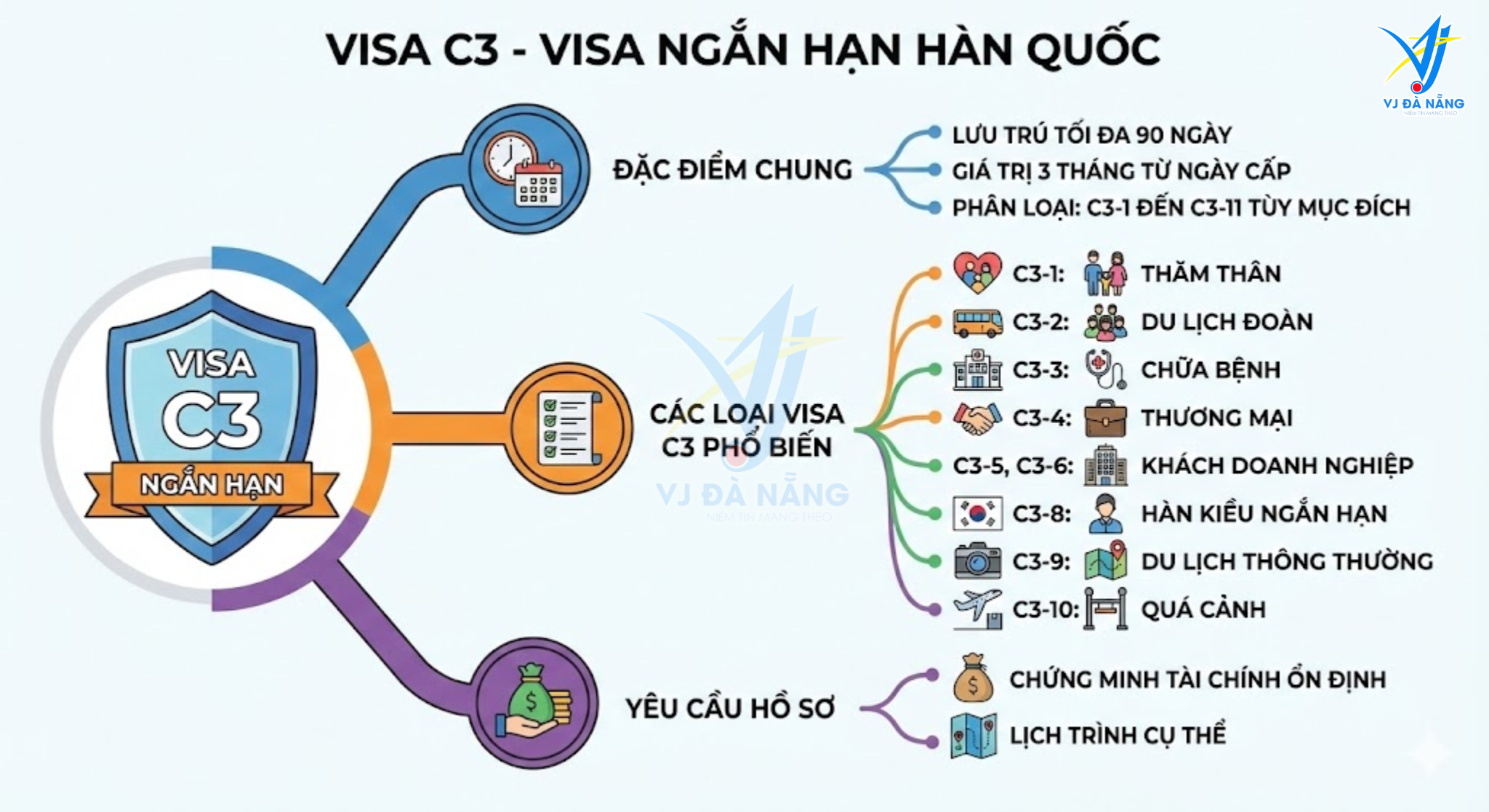 https://www.vjdanang.com/Resources/Blogs/Thumbnails/98/2057/cac-loai-visa-nhap-canh-han-quoc-c3-d-e-f-h-day-du-2057.png