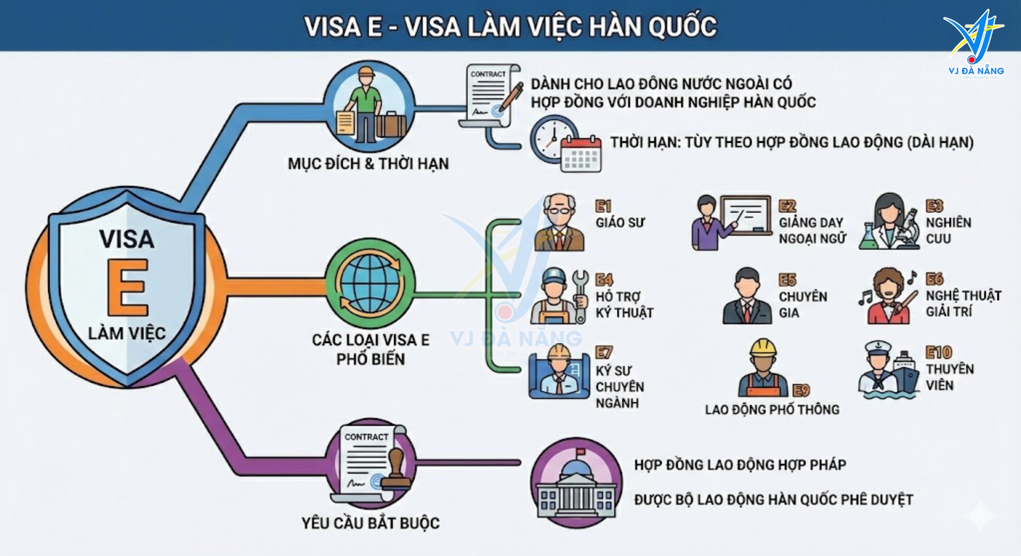 https://www.vjdanang.com/Resources/Blogs/Thumbnails/98/2058/cac-loai-visa-nhap-canh-han-quoc-c3-d-e-f-h-day-du-2058.png