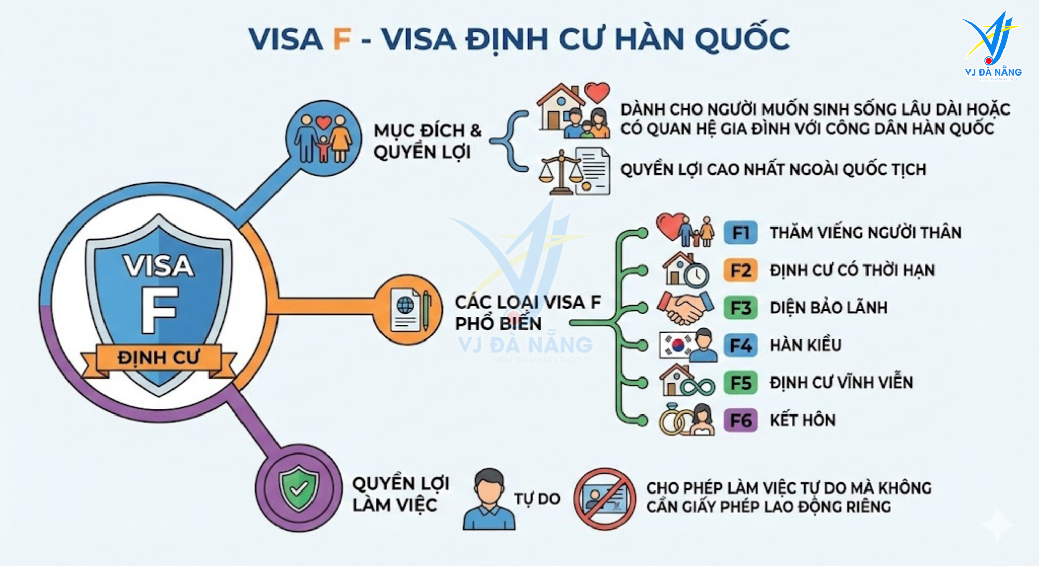https://www.vjdanang.com/Resources/Blogs/Thumbnails/98/2059/cac-loai-visa-nhap-canh-han-quoc-c3-d-e-f-h-day-du-2059.png