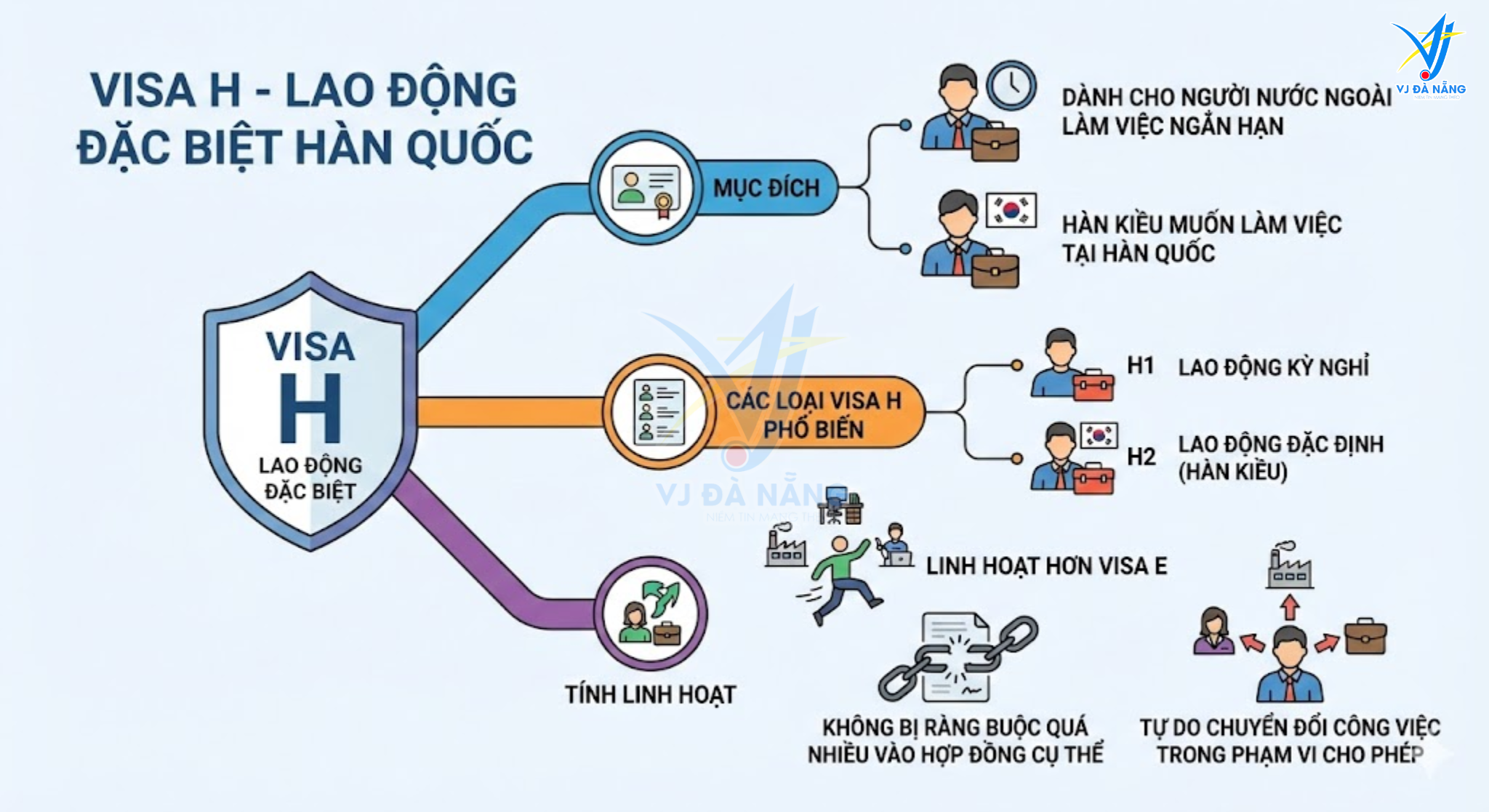 https://www.vjdanang.com/Resources/Blogs/Thumbnails/98/2060/cac-loai-visa-nhap-canh-han-quoc-c3-d-e-f-h-day-du-2060.png