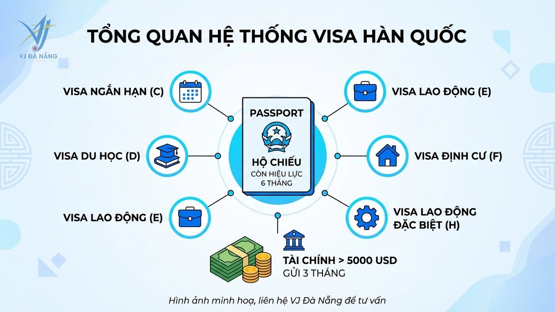 https://www.vjdanang.com/Resources/Blogs/Thumbnails/98/2347/cac-loai-visa-nhap-canh-han-quoc-c3-d-e-f-h-day-du-2347.jpg