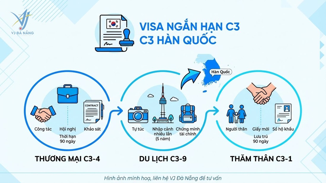 https://www.vjdanang.com/Resources/Blogs/Thumbnails/98/2348/cac-loai-visa-nhap-canh-han-quoc-c3-d-e-f-h-day-du-2348.jpg