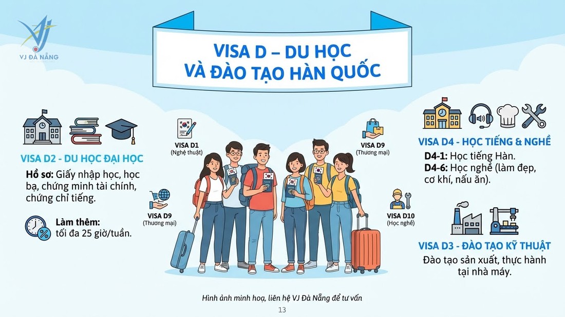 https://www.vjdanang.com/Resources/Blogs/Thumbnails/98/2349/cac-loai-visa-nhap-canh-han-quoc-c3-d-e-f-h-day-du-2349.jpg