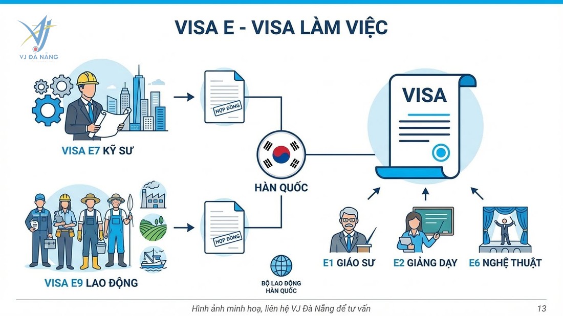 https://www.vjdanang.com/Resources/Blogs/Thumbnails/98/2350/cac-loai-visa-nhap-canh-han-quoc-c3-d-e-f-h-day-du-2350.jpg