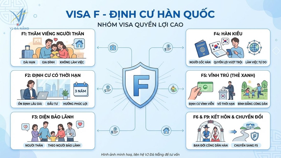 https://www.vjdanang.com/Resources/Blogs/Thumbnails/98/2351/cac-loai-visa-nhap-canh-han-quoc-c3-d-e-f-h-day-du-2351.jpg