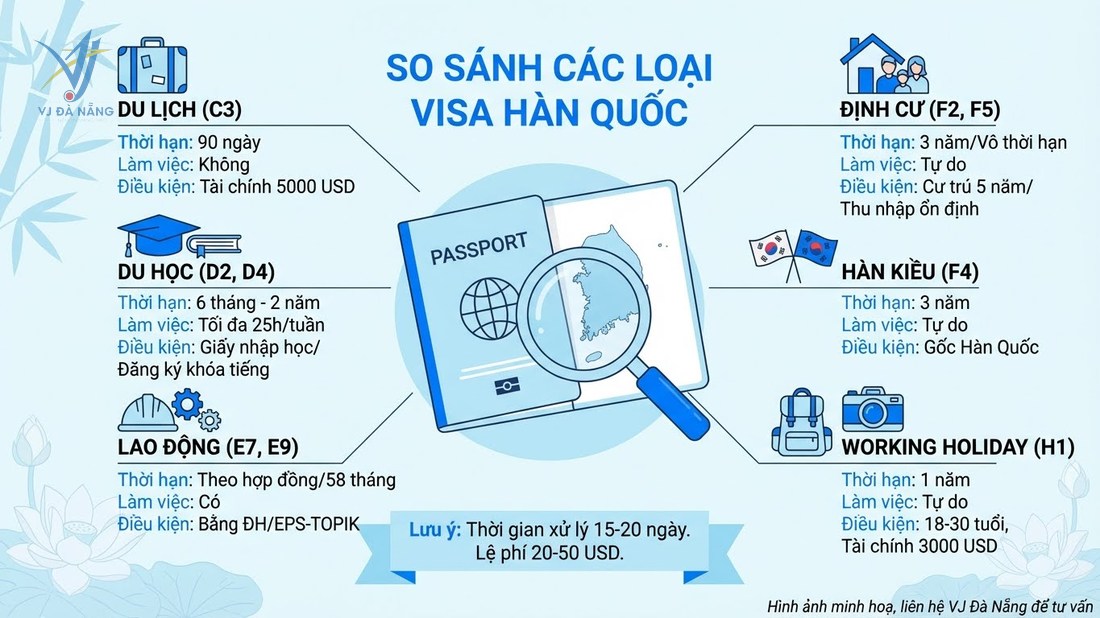 https://www.vjdanang.com/Resources/Blogs/Thumbnails/98/2353/cac-loai-visa-nhap-canh-han-quoc-c3-d-e-f-h-day-du-2353.jpg