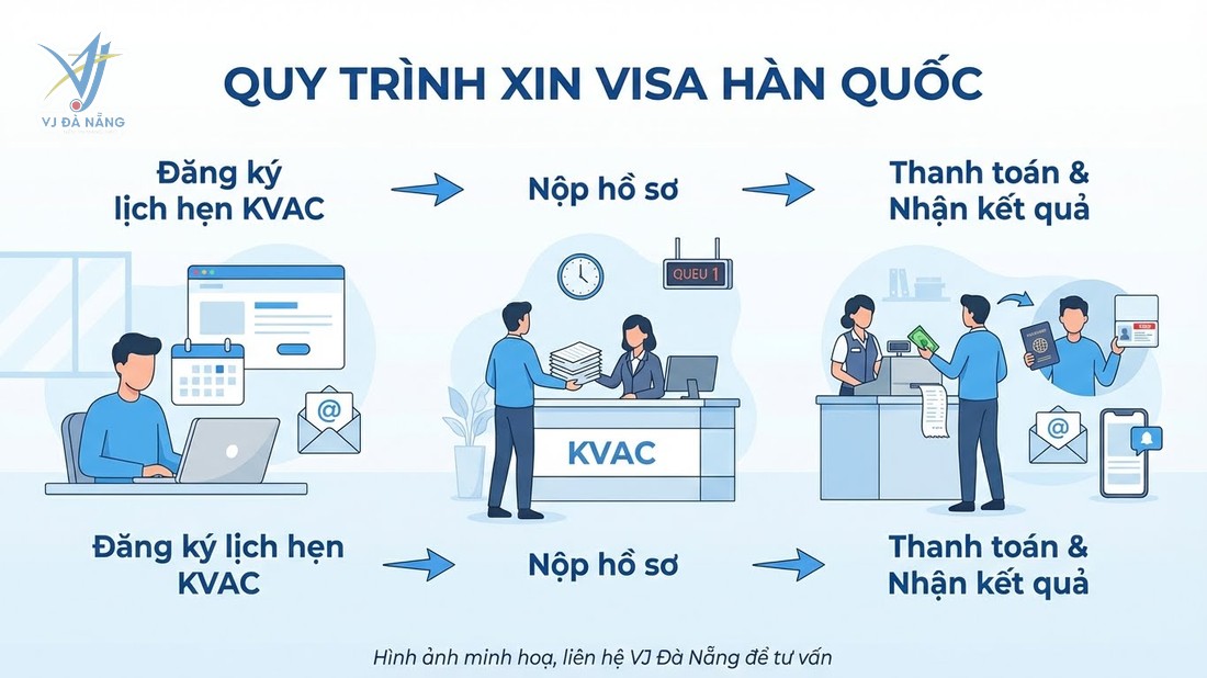 https://www.vjdanang.com/Resources/Blogs/Thumbnails/99/2368/thu-tuc-xin-visa-han-quoc-moi-nhat-ho-so-quy-trinh-2368.jpg